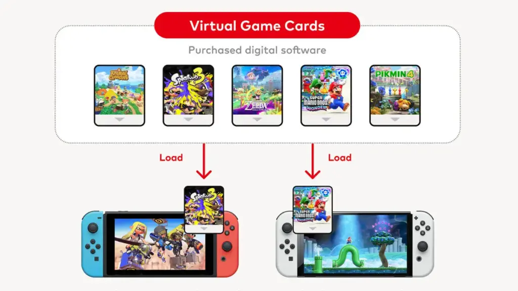 Update Virtual Game Cards