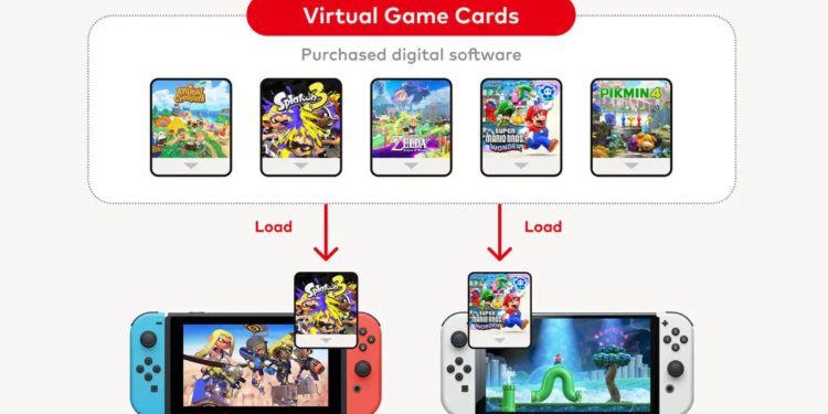 Update Virtual Game Cards