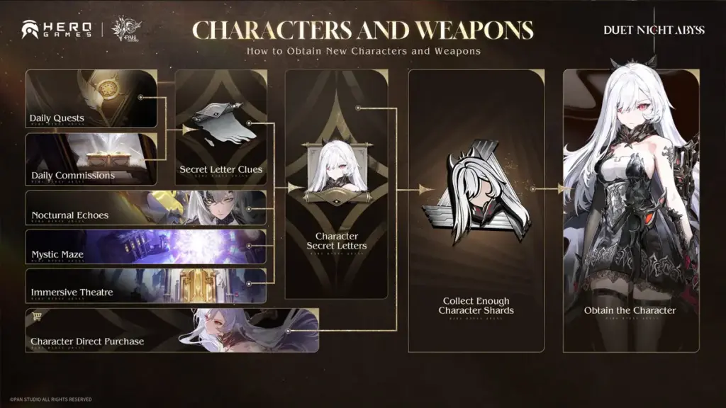 Akhirnya Dirilis! Bersiaplah Berpetualang di Dunia Duet Night Abyss 10 Duet Night Abyss