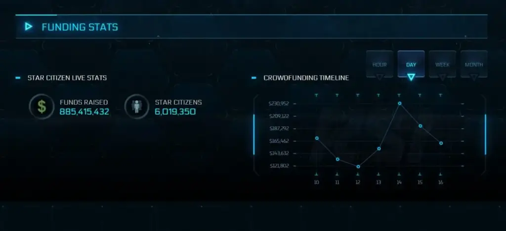 Crowdfunding Star Citizen