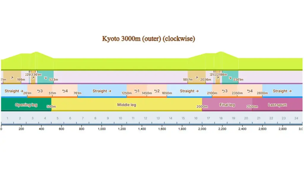 Detail Track untuk Libra Cup