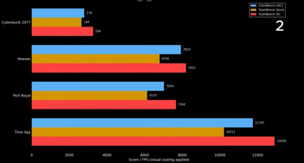 Didinginkan dengan Freezer Portabel, Performa RTX 5050 Meroket 4 Komparasi RTX 5050 dengan Freezer dan Shunt Mod