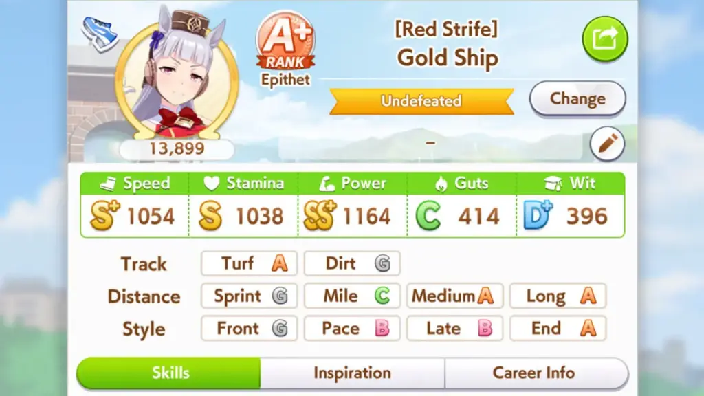 Stat yang diperlukan untuk Libra Cup