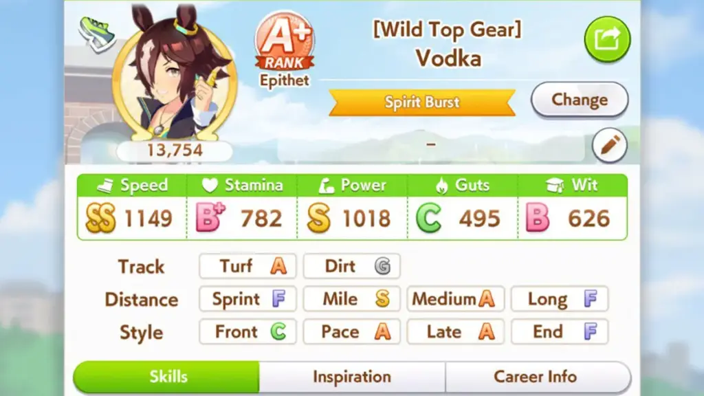 Stat yang diperlukan untuk Virgo Cup