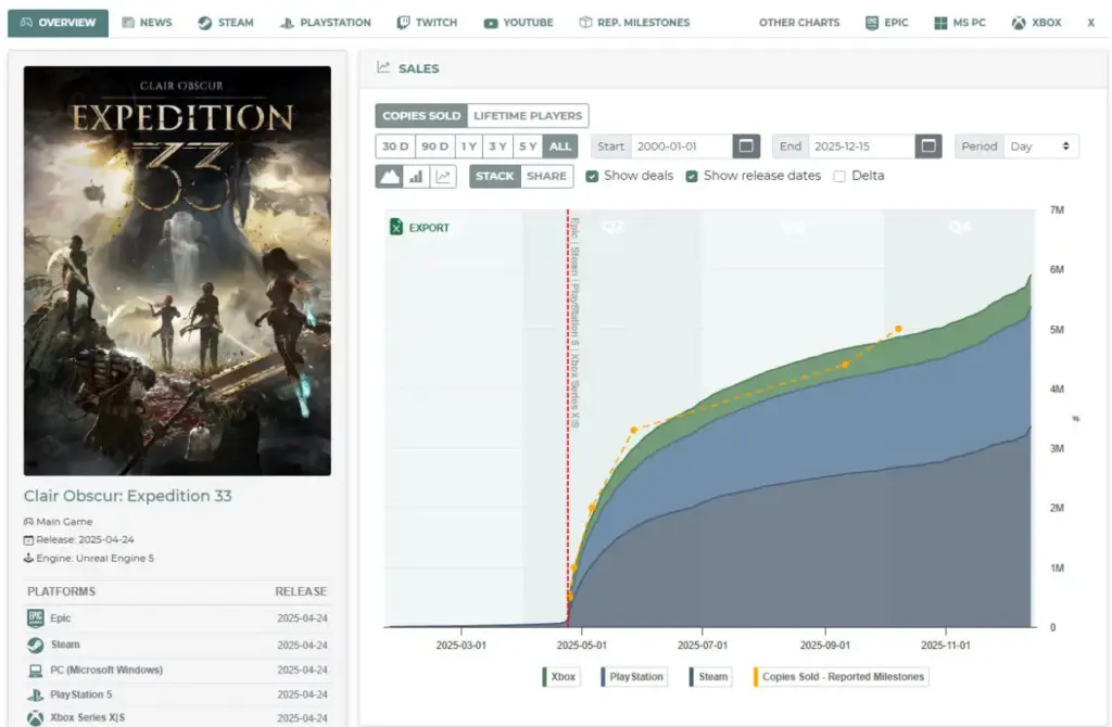 Penjualan Clair Obscur Expedition 33