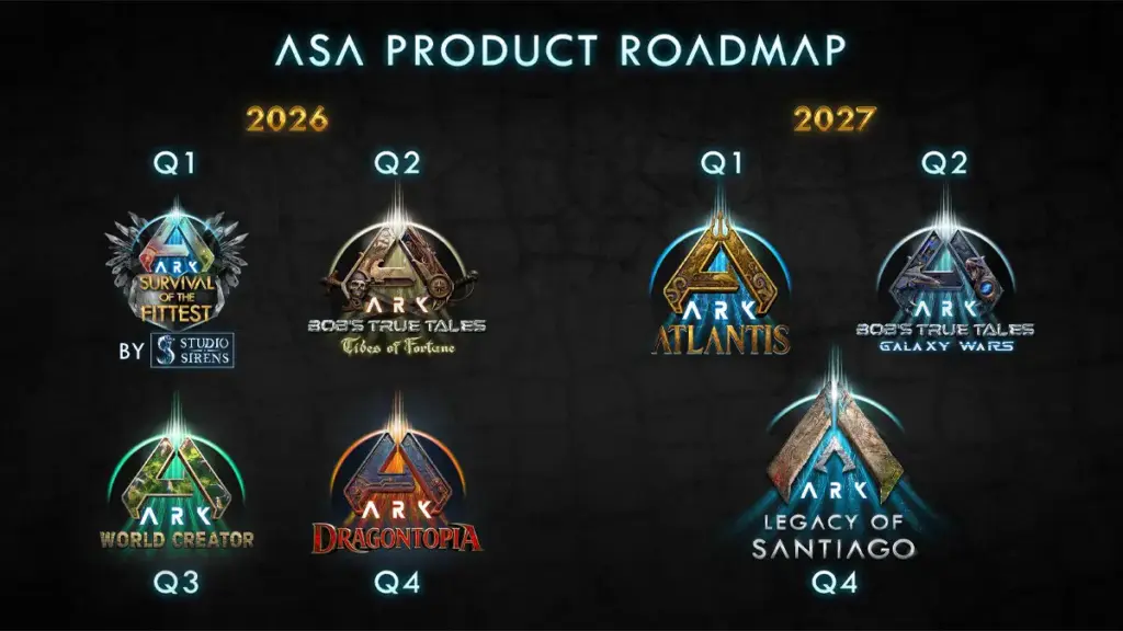Roadmap Hingga 2027