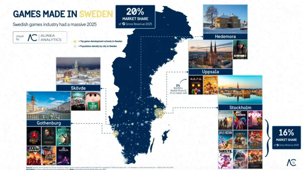 Developer Swedia Pendapatan Steam