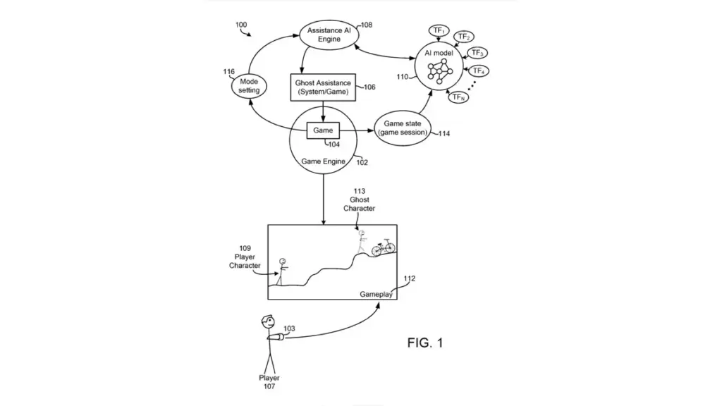 Detail flowchart teknologi baru Sony