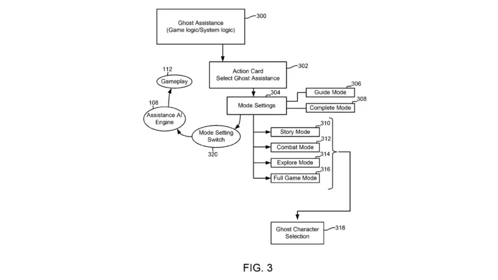 Flowchart dari mode yang dikembangkan