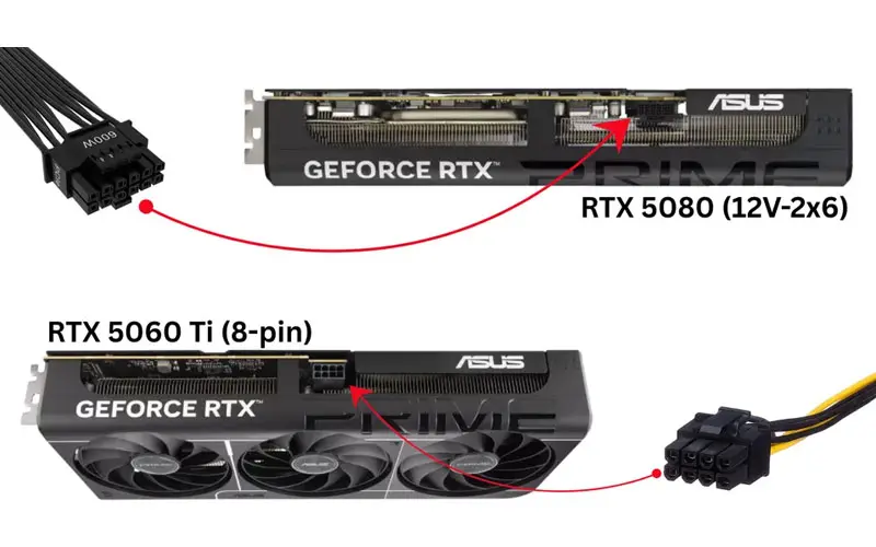 RTX 5080 Jadi RTX 5060 2026