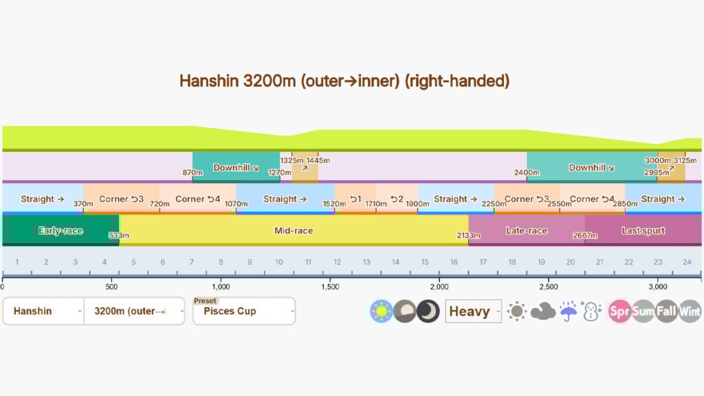 Detail Track untuk Pisces Cup