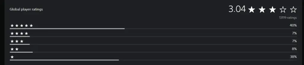 Rating Game Marathon dari Gamer di PSN Cukup Mengkhawatirkan 3 Rating Marathon PSN