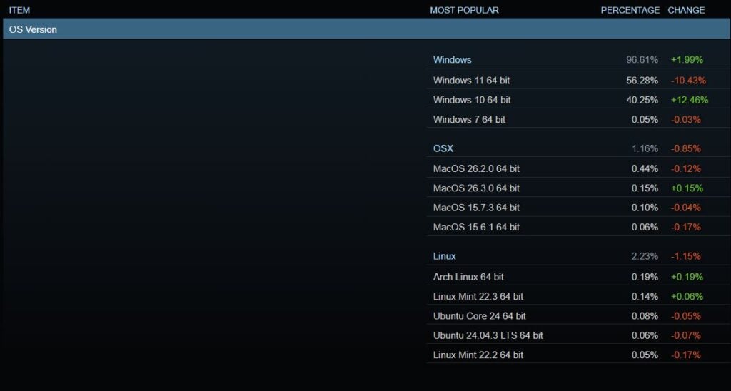 OS SHS Februari 2026
