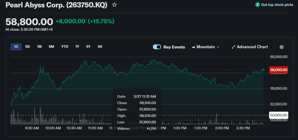 Saham Pearl Abyss Crimson Desert
