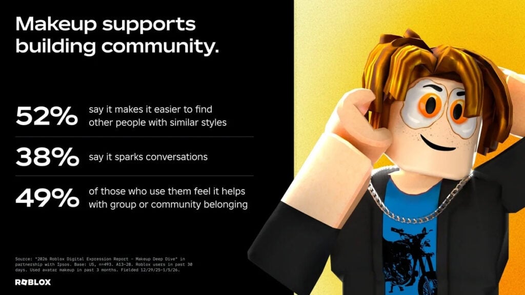 Fitur Makeup Roblox Dihadirkan, Lebih Banyak Opsi Kustomisasi Avatar 4 Fitur Makeup Roblox Diperkenalkan