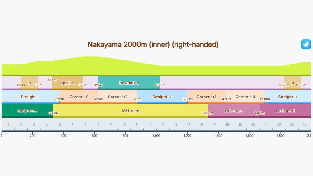 Detail Track untuk Aries Cup