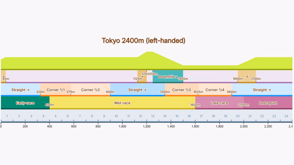 Detail Track untuk Taurus Cup