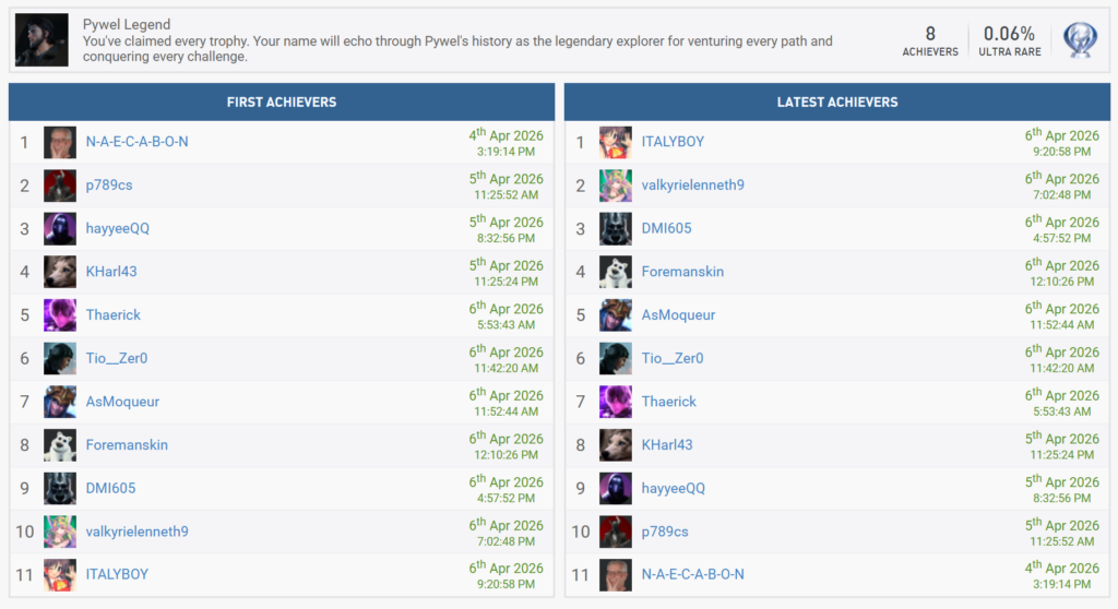 Crimson Desert Achievement