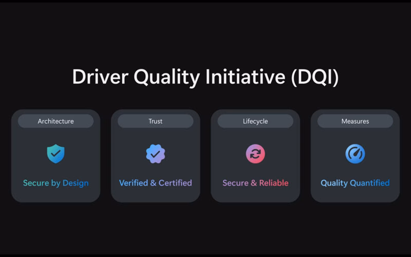 Dqi Windows 11