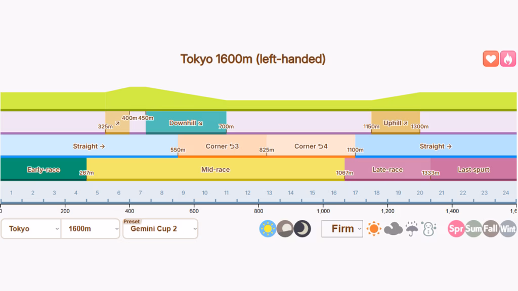 Detail Track Untuk Gemini Cup