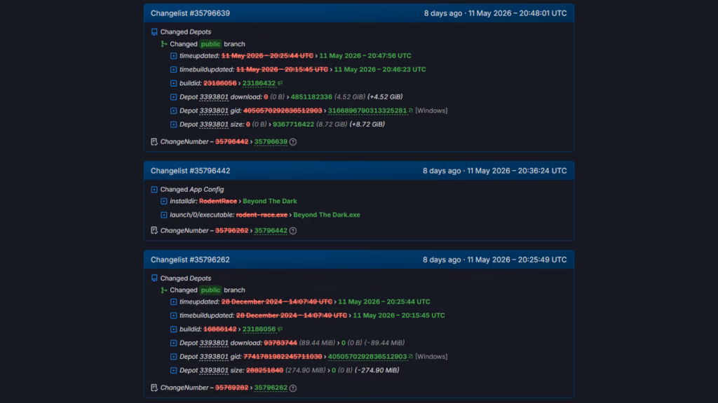 Perubahaan Data Berdasarkan Steamdb