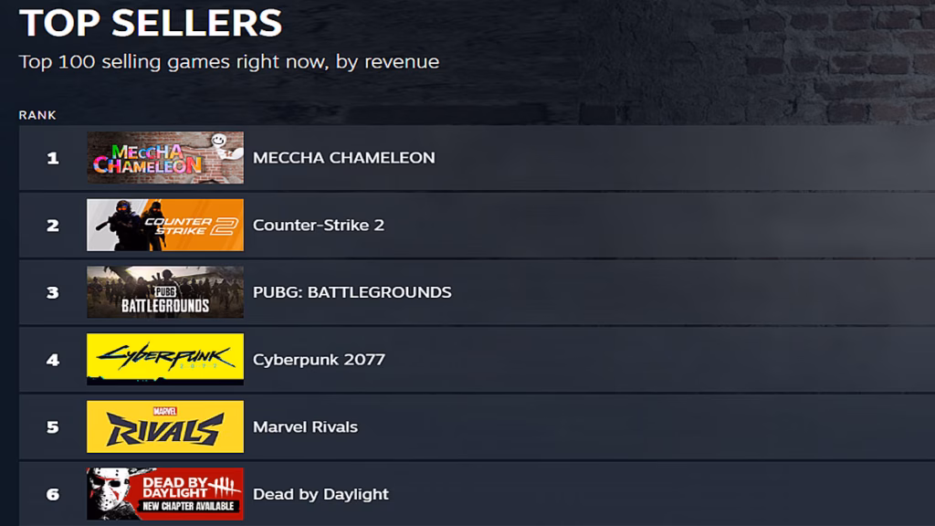 Meccha Chameleon Raih 7 Juta Penjualan di Steam 4 Meccha Chameleon 7 Juta Penjualan