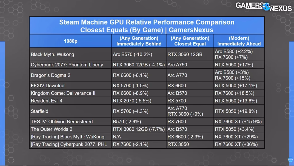 Performa Steam Machine Disebut-sebut Setara dengan GPU 2 Generasi Sebelumnya 6 Steam Machine GPU