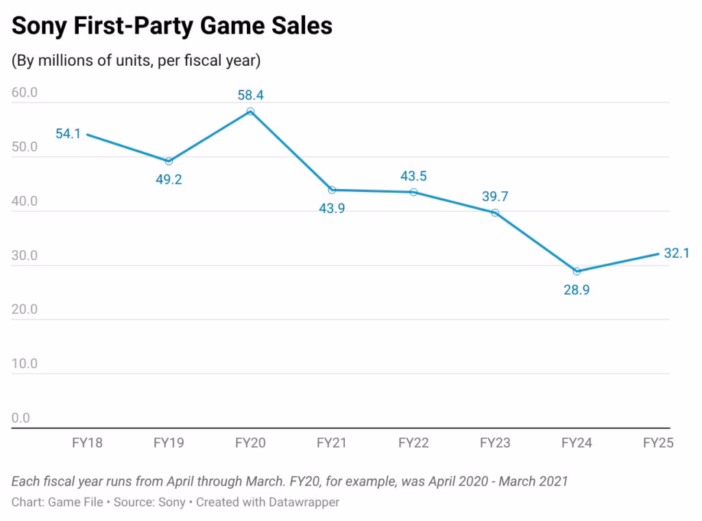 Game First-Party PlayStation