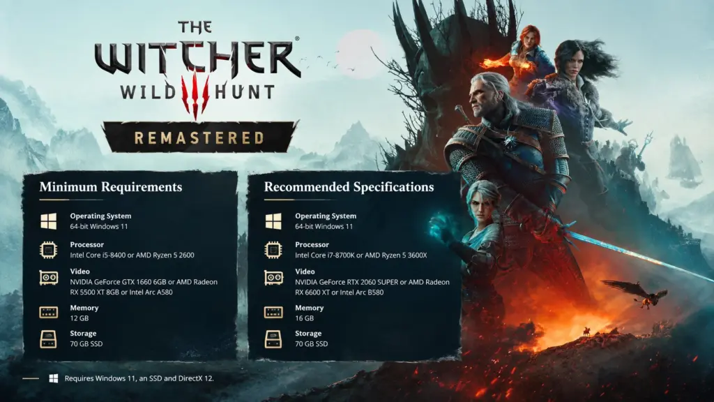 Spesifikasi God of War Ragnarok PC, Jangan sampai Kaget Melihatnya! 2 System Requirements The Witcher 3: Wild Hunt Remastered
