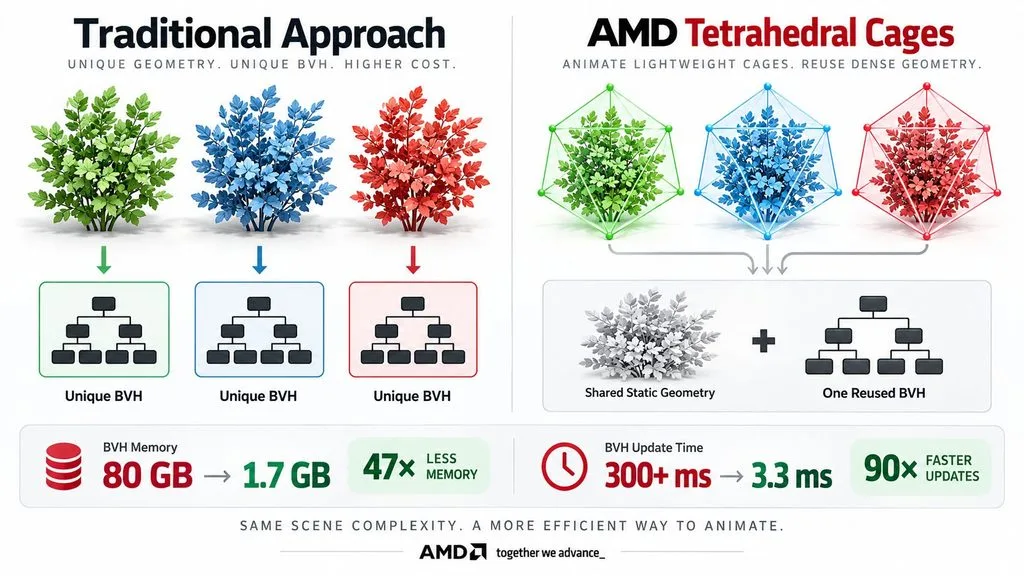 Ray Tracing Versi Amd