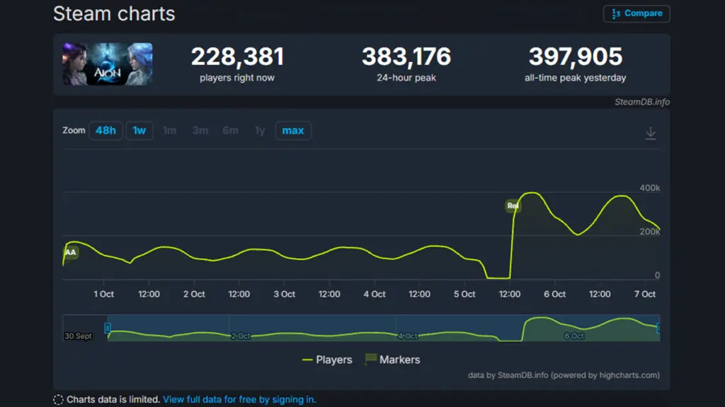 Data Steamdb